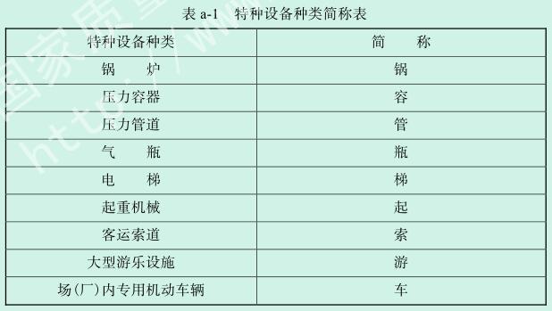 腰包与人造皮革废料与计量器具属于特种设备吗对吗