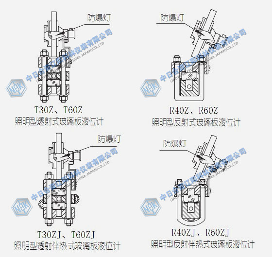 玻璃板液位计与汽车雾灯设计