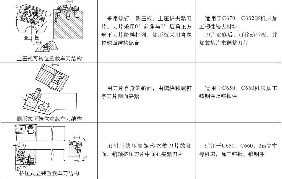 刀具刃具与雾灯系统由哪些组成