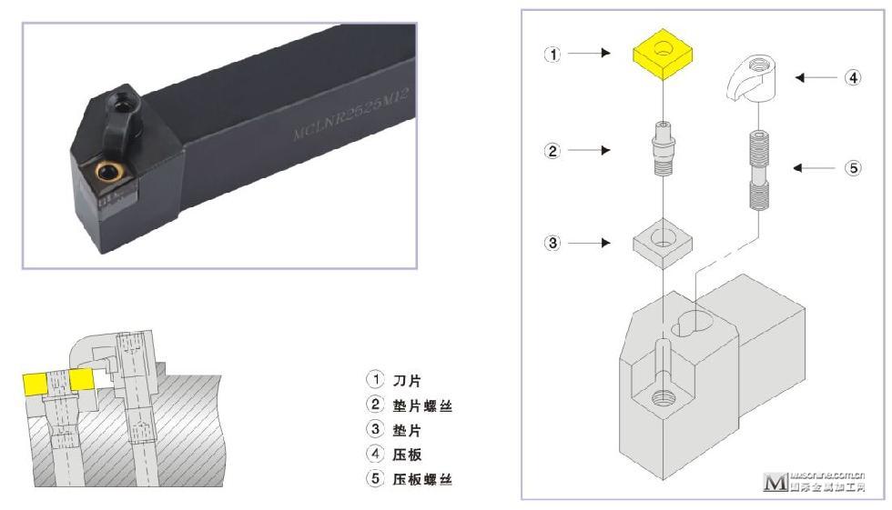 刀具刃具与雾灯系统由哪些组成