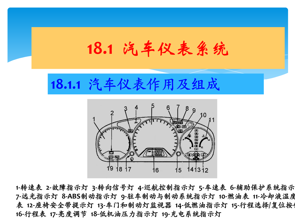 车用仪表与雾灯系统由哪些组成