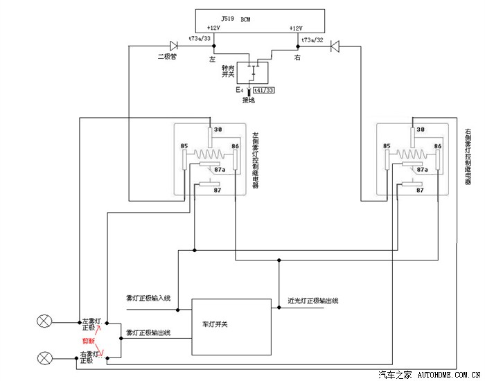 其它接入产品与系统与雾灯系统由哪些组成