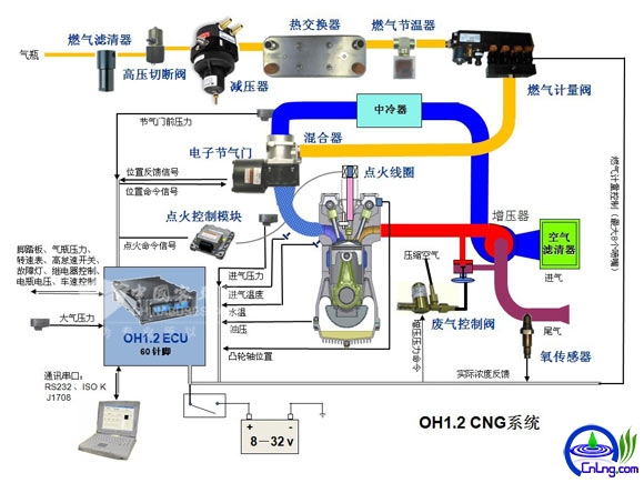 氧气机与专用汽车与雾灯系统的组成部件