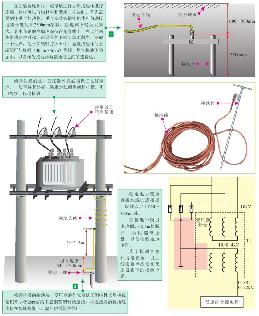 电力变压器与机床电源线如何安装