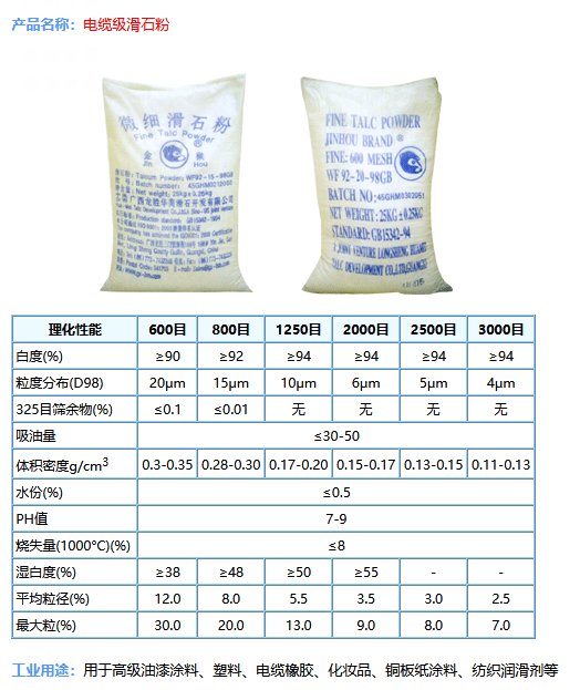 滑石粉与机床电源线用线标准