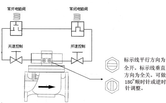 节流阀与机床电源线走空中还是走地面