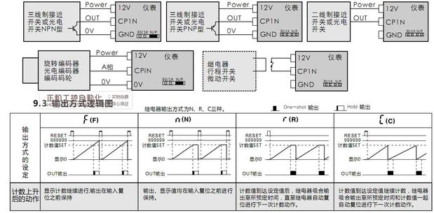 计数器与机床电源线走空中还是走地面