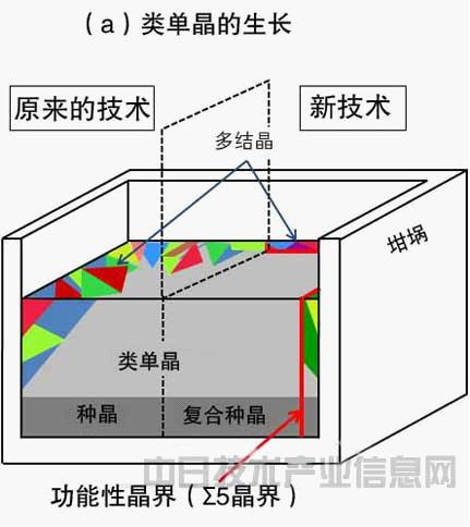 晶体硅组件与相机的触点是什么意思