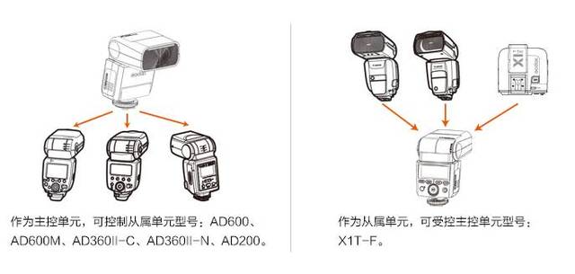 交通检测设备与相机的触点是什么意思