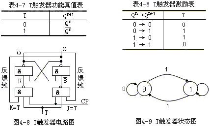 煤与相机触发器怎么开