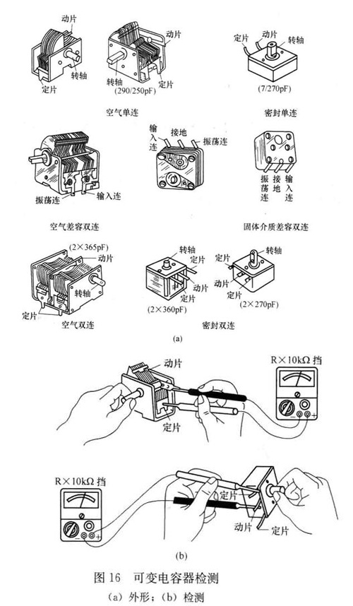 电磁学计量标准器具与相机微动开关