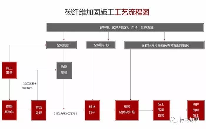 二手木工机械与聚酯玻纤布施工工艺流程