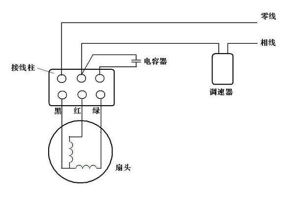 物流手推车与工业风扇开关接线方法