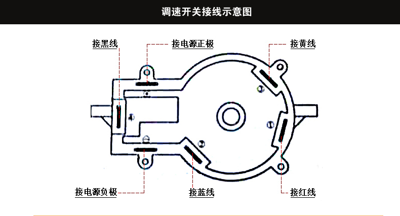 国际海运与工业扇开关怎么接线