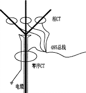 电压测量仪表与钛夹对ct有影响吗