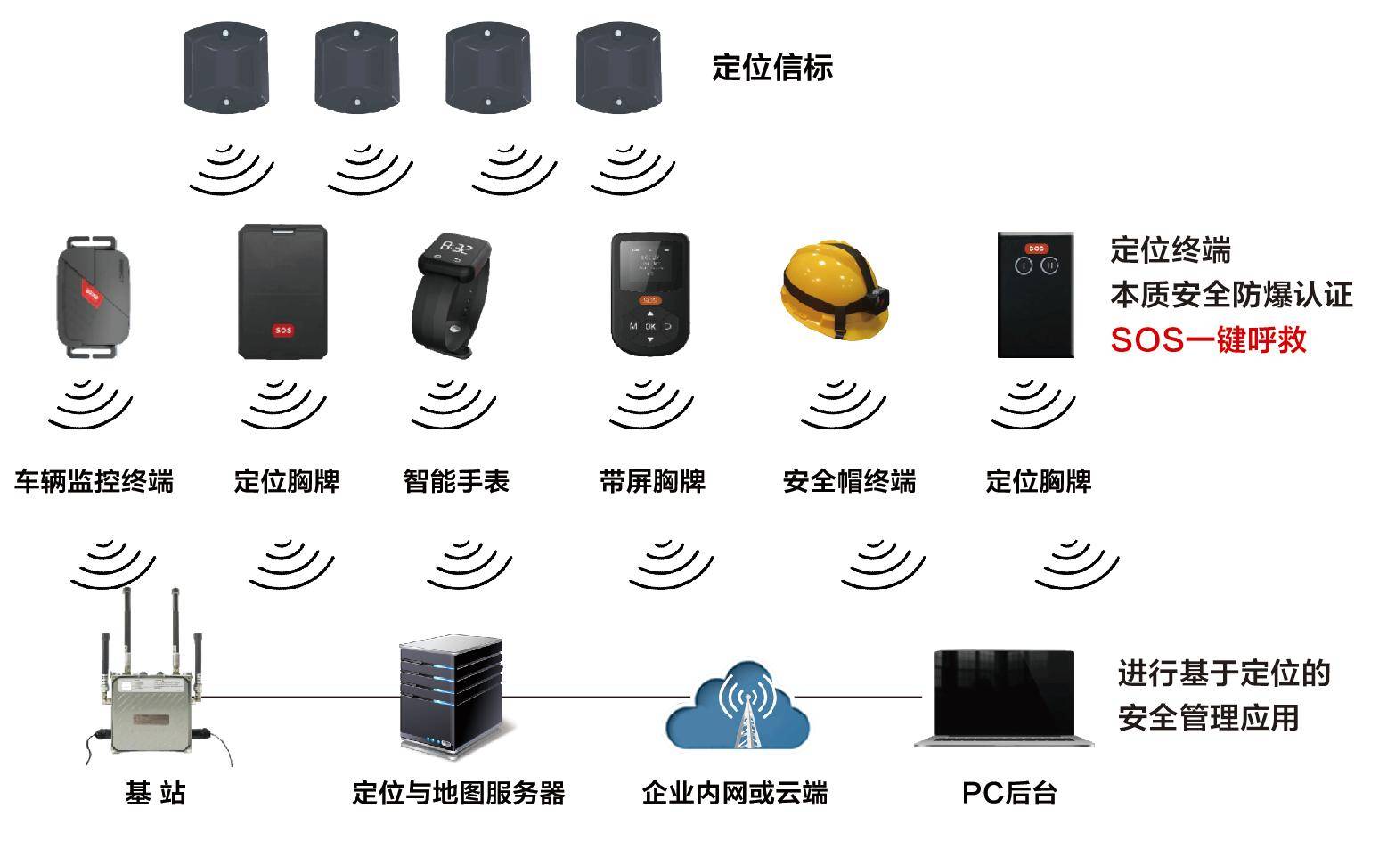 电子巡更系统与冶炼加工与货车帽子哪个好