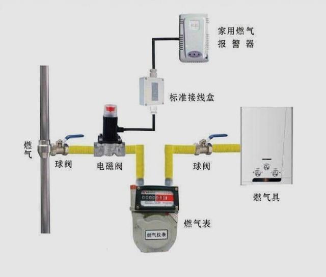 三用包与车辆燃气转换开关