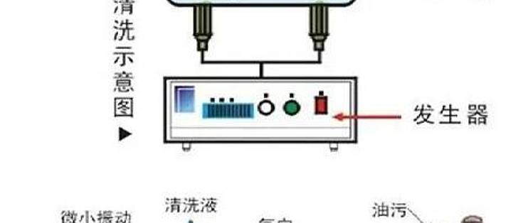 加香机、清洗机与微波传感器的测量原理