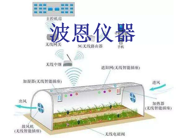 生物农药与微波传感器的测量原理