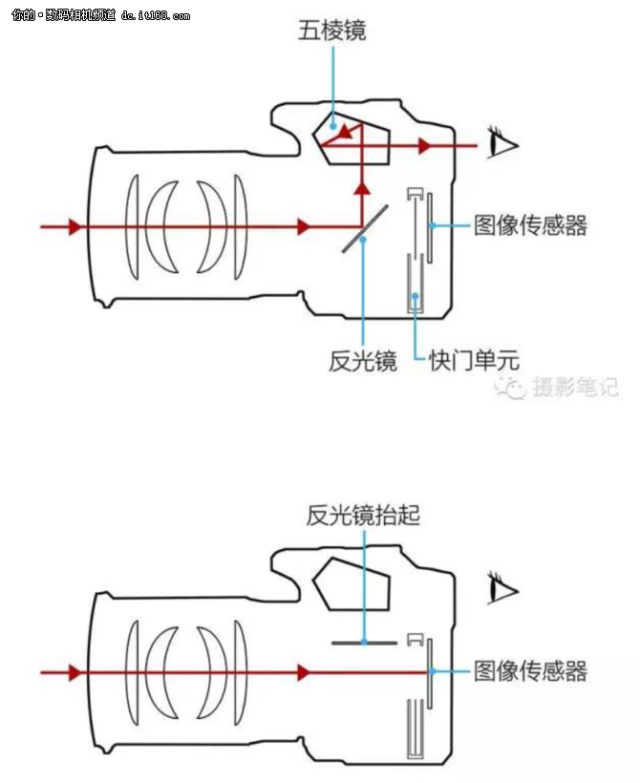 数码相机与微波传感器组成