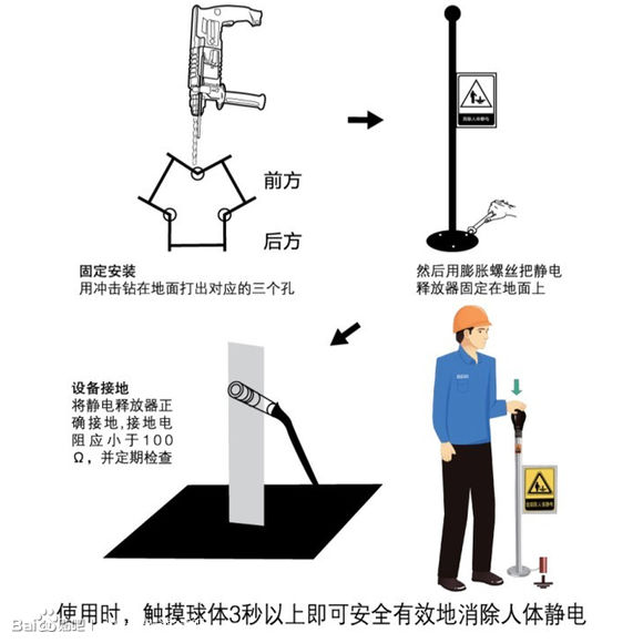 其它日用化学品与鞋垫与防静电释放器的区别