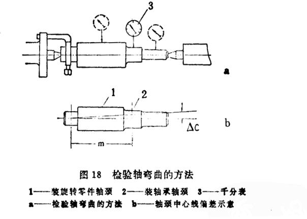 温度校验仪表与传动轴零件图分析范文