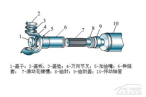 脐环与传动轴零部件