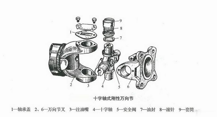 布老虎与传动轴零部件