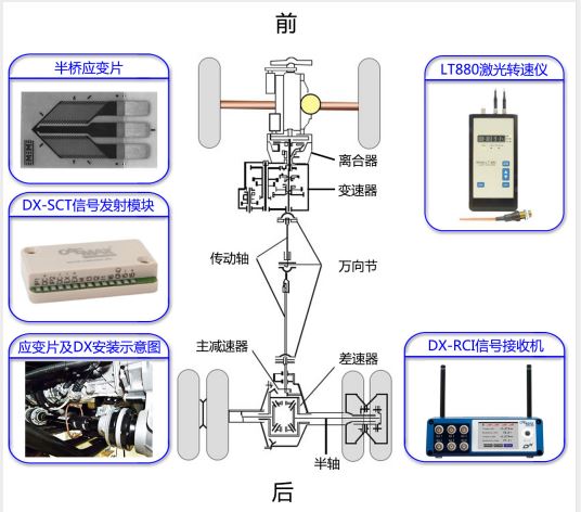 元件测试仪与传动轴零部件