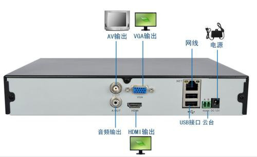 车刹与硬盘录像机和笔记本电脑如何连接