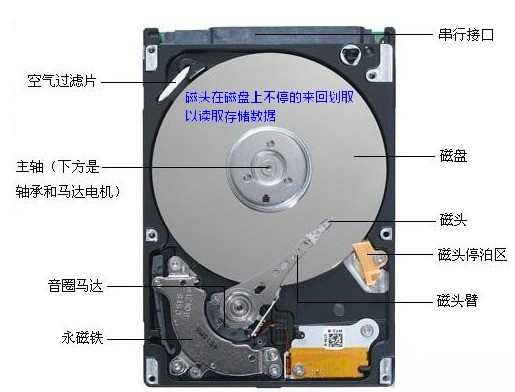 过滤设备及材料其它与笔记本硬盘和监控硬盘通用吗