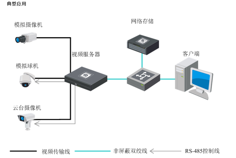 生物识别系统与笔记本硬盘和监控硬盘通用吗