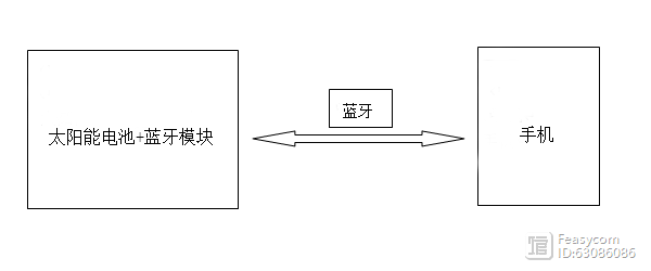 蓝牙与平板太阳能原理