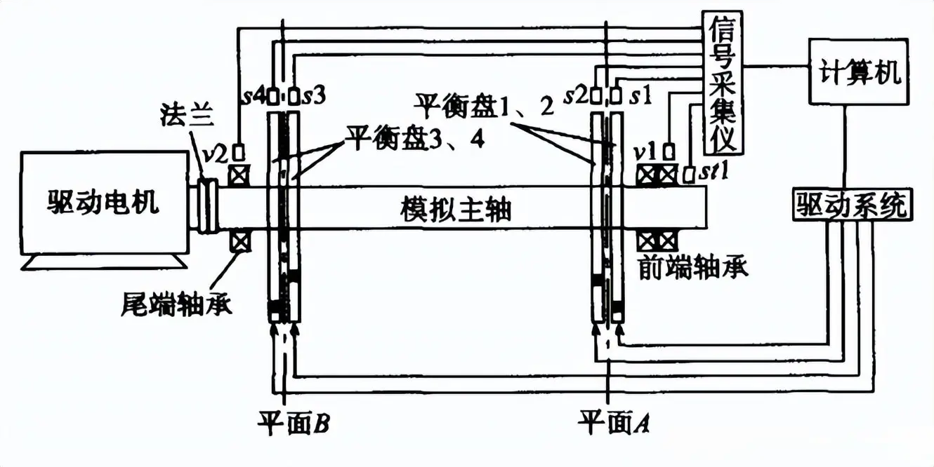 机床主轴与平板太阳能原理