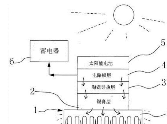 商场购物袋与平板太阳能原理