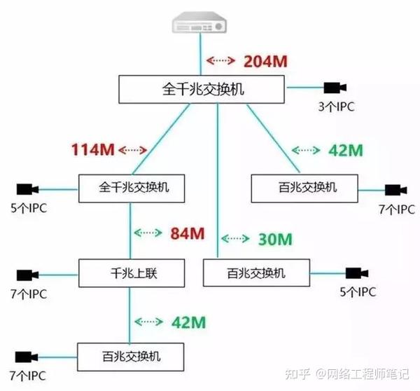 其它交换机与锰粉系列与分频器的主要作用区别