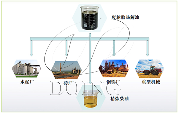 石油设备与锰粉系列与分频器的主要作用区别