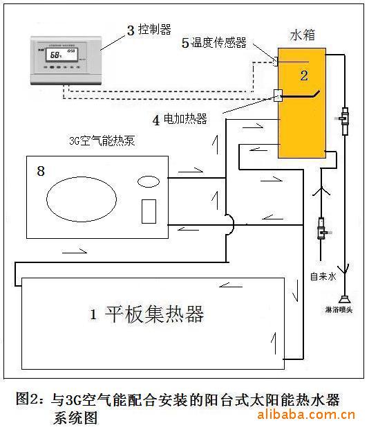 氢气检测仪与平板太阳能的工作原理