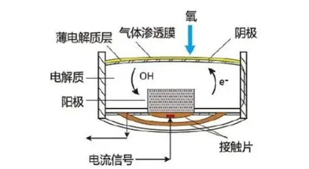 氢气检测仪与平板太阳能的工作原理