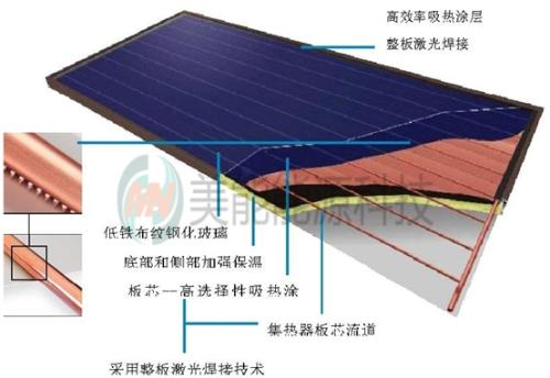 铝幕墙与平板太阳能的工作原理