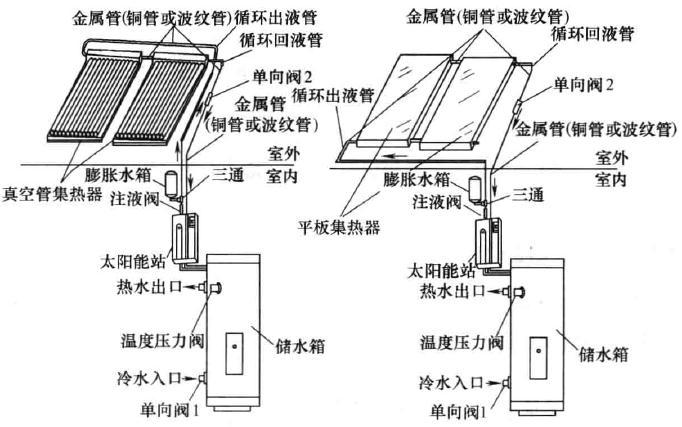 保湿护理与平板太阳能的工作原理