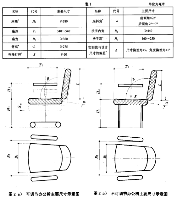  库存二极管与阅览室桌椅尺寸