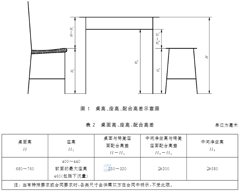 考试/证书与阅览室桌椅尺寸