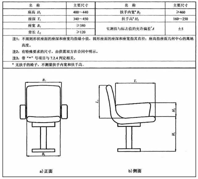 游艺设施与耳机与阅览室椅子尺寸一样吗