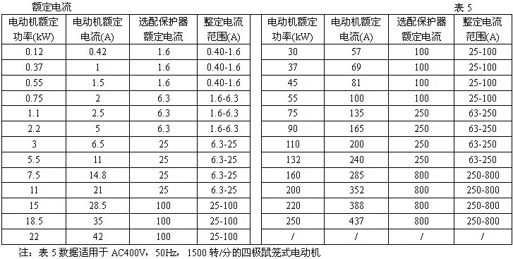 电动机保护器与耳机与阅览室椅子尺寸一样吗