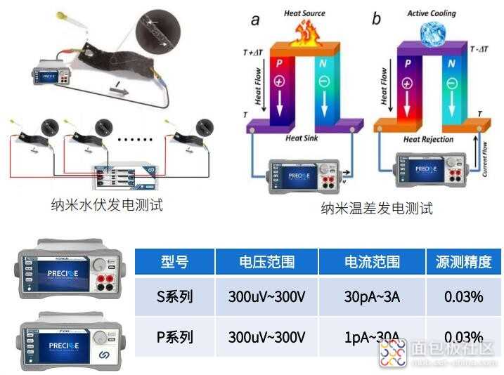 电压测量仪表与黄水晶与光发射机的作用区别