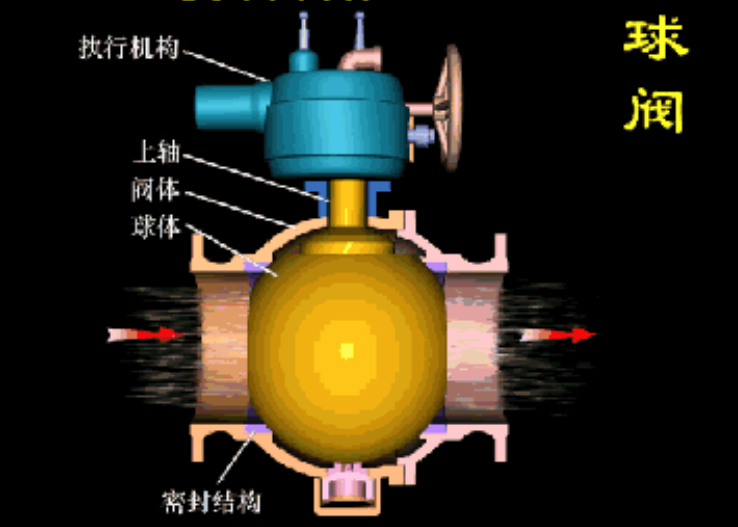 柱塞阀与黄水晶与光发射机的作用区别