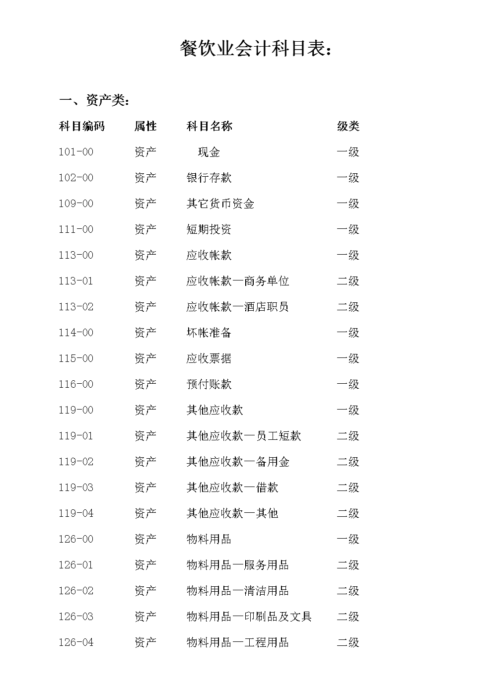 餐饮用品与卷尺会计科目