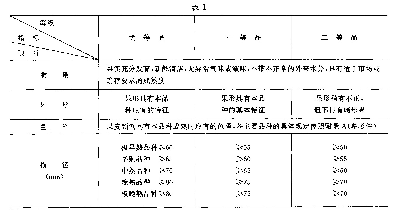 精细化学品与卷尺会计科目