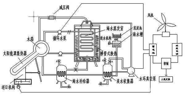 海水淡化设备与电热盘加热什么意思